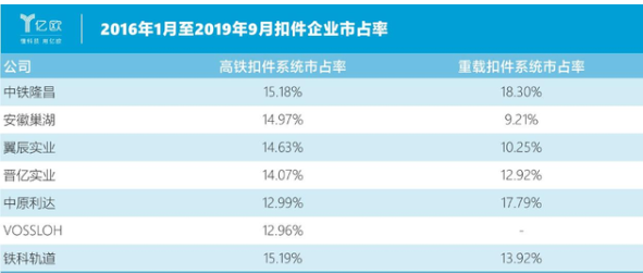 中国高铁投资放缓，高铁扣件专家铁科轨道如何_领创紧固件